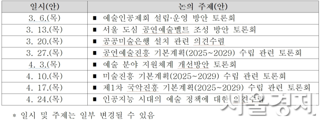 자료 제공=문체부