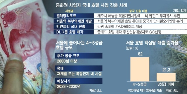 中자본 파고드는 럭셔리 호텔…'사업지속성 우려' [시그널]