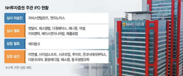 서울 여의도 중심가에 있는 NH투자증권 본사. 사진제공=NH투자증권