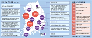 신협, 적자조합 최소 116곳…연체율 10% 이상도 19개 달해