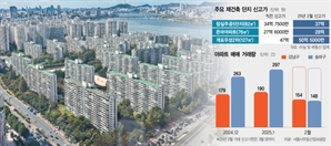 '엘·리·트' 팔고 잠실 5단지로…'실거주 의무'에도 갈아탄다[집슐랭]