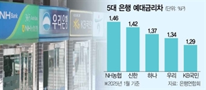 당국, 대출정책 엇박자…“강남 집값만 밀어올릴 것”