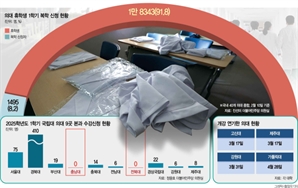 오늘부터 개강인데…답답한 의대 25학번 "1학점만 들으면 되나"