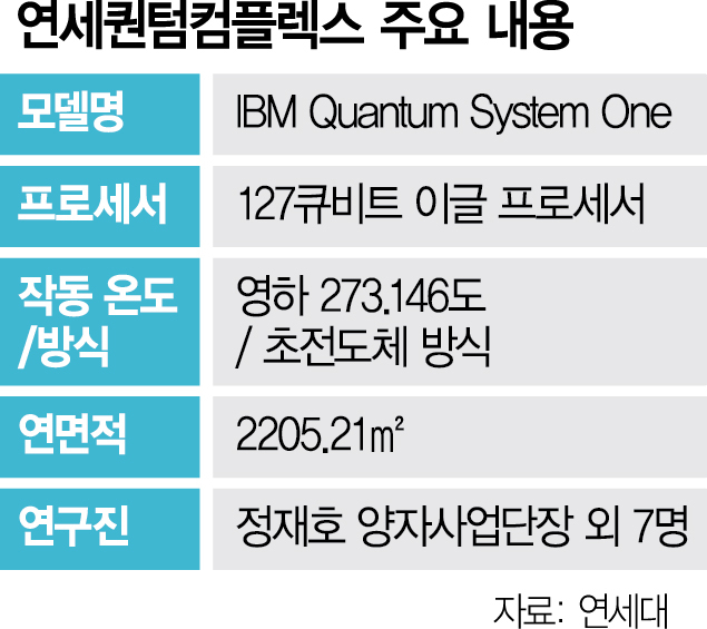 국내 첫 양자컴 가동…'내년 신약 개발 논문 나올 것' [르포]