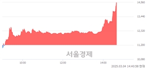 <유>넥스틸, 상한가 진입.. +30.00% ↑