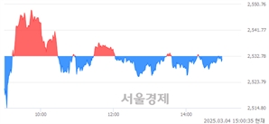 오후 3:00 현재 코스피는 38:62으로 매수우위, 매수강세 업종은 오락·문화업(2.01%↓)