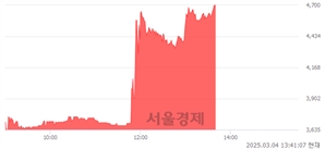 <코>케이알엠, 상한가 진입.. +29.93% ↑