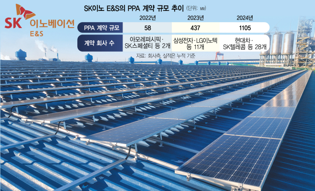 SK이노베이션 E&S가 전남 신안군에서 운영하고 있는 태양광 발전 설비. 사진 제공=SKI E&S