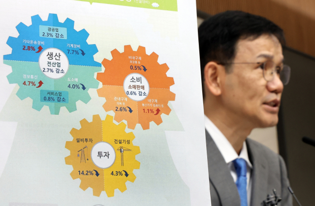 이두원 통계청 경제동향통계심의관이 4일 정부세종청사에서 2025년 1월 산업 활동 동향에 관해 설명하고 있다. 연합뉴스