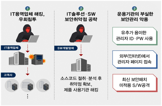 자료: 국가정보원