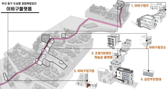 부산 동구 도심형 창업복합공간 ‘이바구플랫폼’. 사진제공=부산시