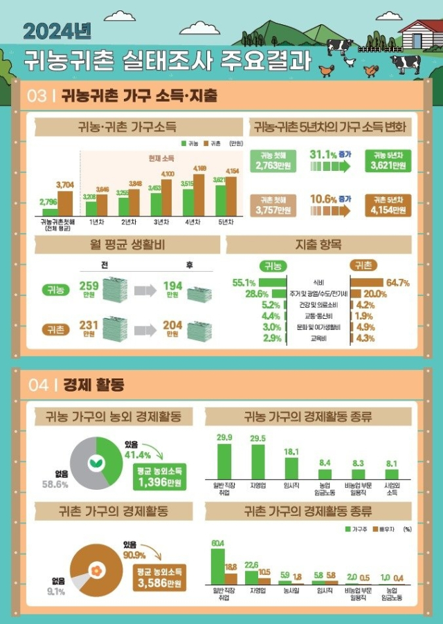 자료 제공=농림축산식품부