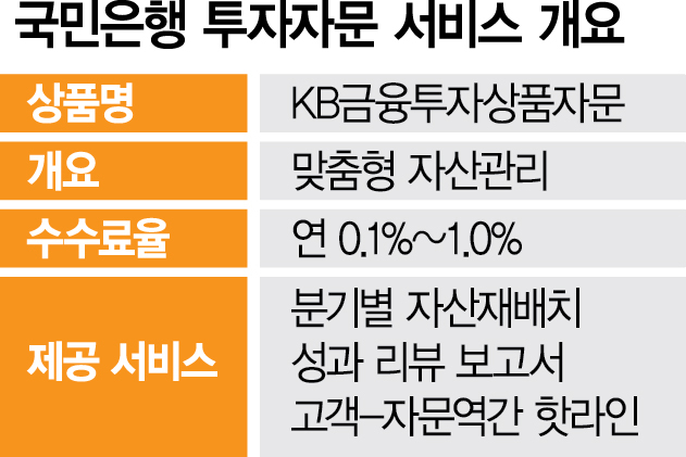 국민銀 ‘투자자문 서비스’ 연내 전국으로 확대