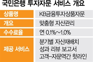 국민銀 ‘투자자문 서비스’ 연내 전국으로 확대