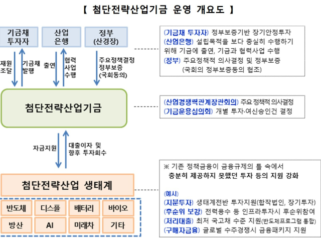 사진 제공=금융위원회