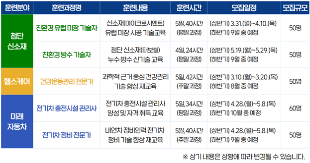 올해 상반기 ‘40대 직업캠프 ?실전과정’ 일정. 서울시50플러스재단 제공