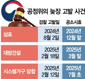 '기업담합 늦장 고발'…檢 공정위에 경고장