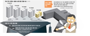 낮은 연봉에 美유학파 안 돌아와…서울대, 철밥통 깨고 스타교수 모신다