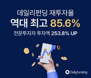 데일리펀딩, 개인투자자 재투자율 85.6% '역대 최고'