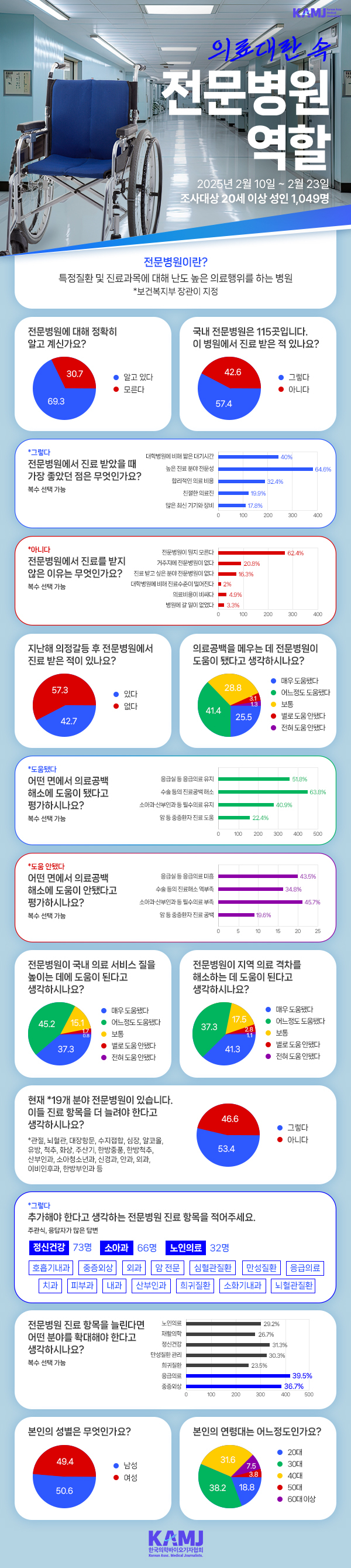 사진 제공=한국의학바이오기자협회