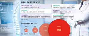 IPO 도전하는 의료 AI…'실현가능한 매출'이 성패 가른다