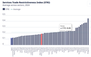 "한국 서비스 규제, 중국과 같은 수준"…IT강국의 현실