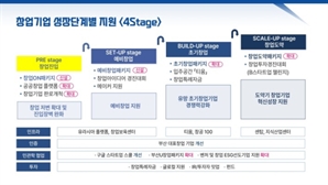 '창투원 출범' 부산창업패키지 지원사업 첫 통합공고 시행