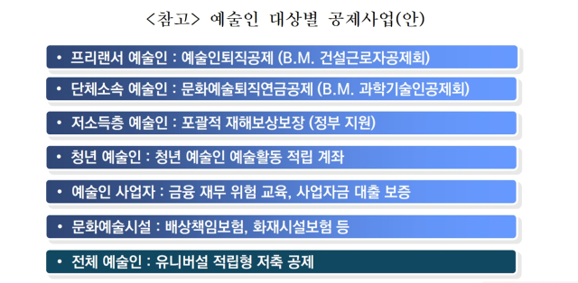 자료 제공=문체부