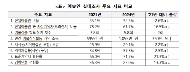 자료 제공=문체부