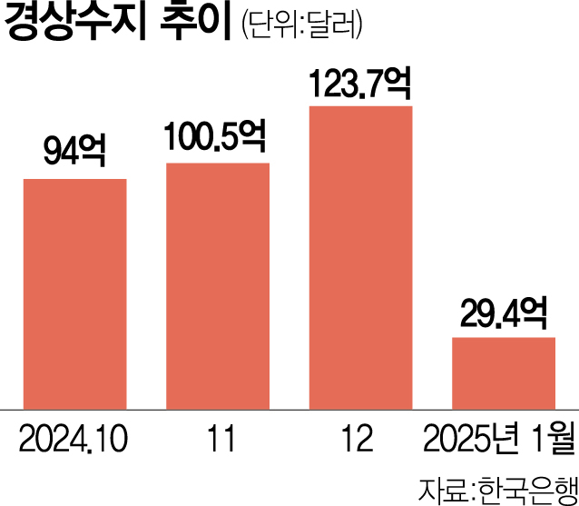 사진 설명