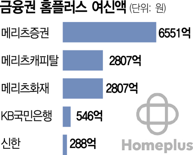 '이번주말 '홈플런' 해도 되나요?' 사회적 파장 커진 이유[이충희의 쓰리포인트]