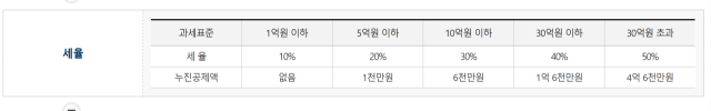 75년 만의 대격변…유산취득세가 뭐길래[Pick코노미]