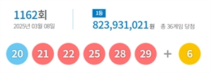 1162회 로또 1등 36명 '무더기 당첨'…수령액은 얼마