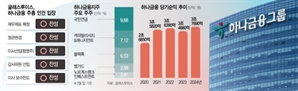 [단독]글래스루이스, 역대급 실적에 함영주 연임 ‘찬성’