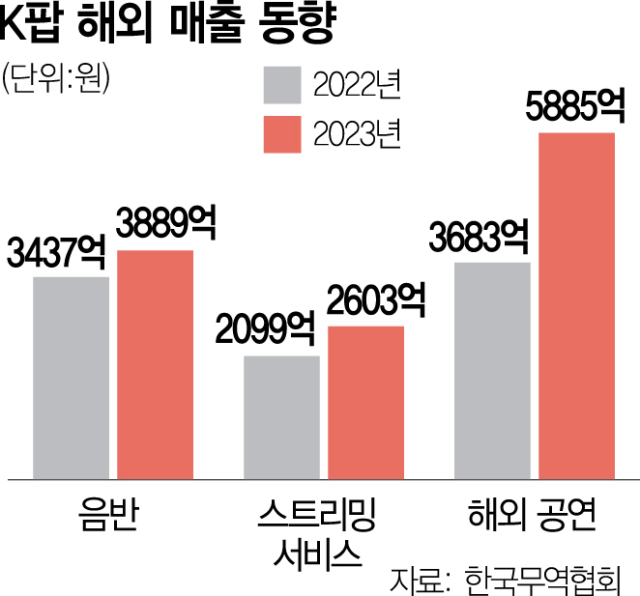 [단독] 120억 쏟아부어 K팝스타 키운다…투자사·엔터 첫 합작 승부수