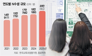 "의대 가려고 재수했는데" N수생 격앙…입시현장 '대혼돈'