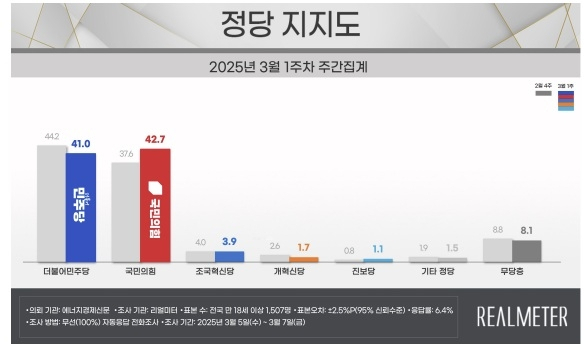 리얼미터 제공