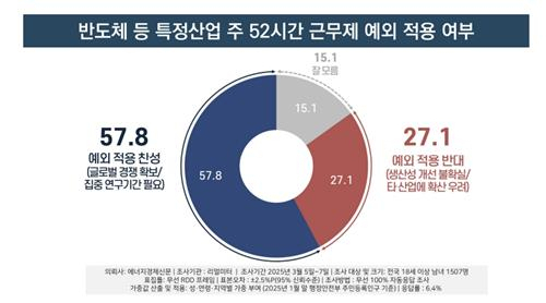 [리얼미터 제공. 재판매 및 DB 금지]