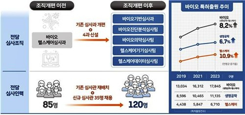 /사진 제공=특허청