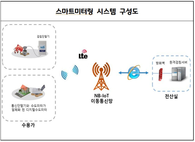 스마트미러링 구성도. 사진 제공=하남시