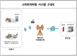 수도계량기 원격 검침…하남시, 스마트미러링 사업 확대 시행