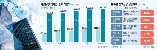 트럼프發 자유무역 균열…“대기업 패키지 대출 지원을”[S마켓 인사이드]