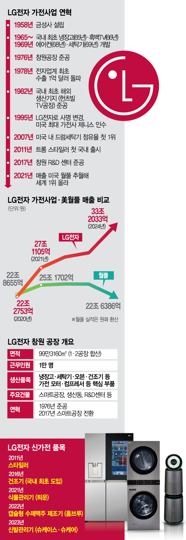 라디오 62대로 출발, 年 1100만대 세계로…'가전=LG' 굳혔다