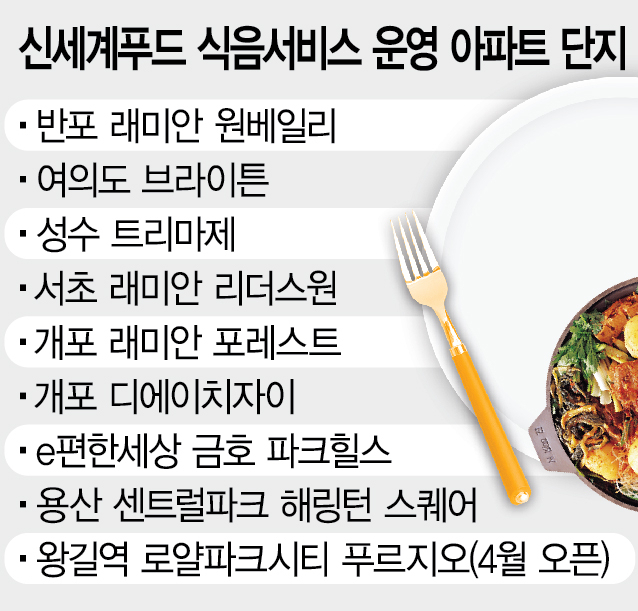 [르포] '호텔조식보다 낫네'…문 열자마자 매진 강남 '원베일리 커뮤니티 식당'