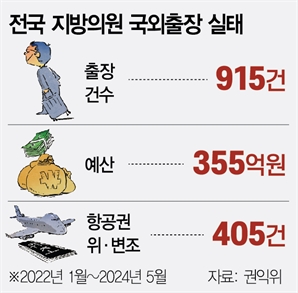 지자체, 재정 견제·감시 사각지대…출연금도 성역화