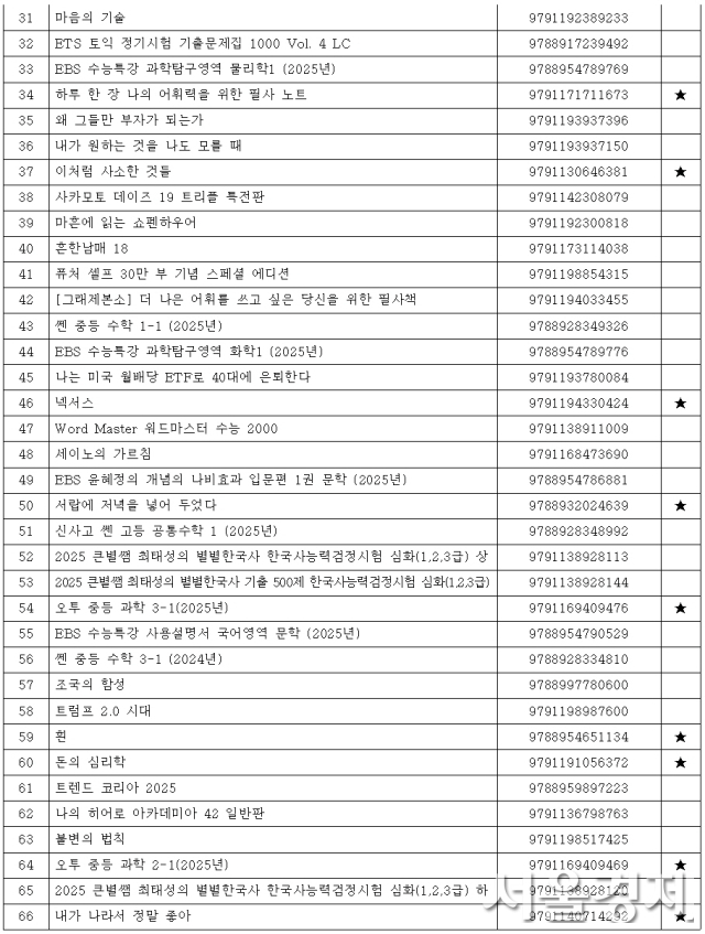 2월 화제의 책 200선(일부). 자료 제공=출판진흥원