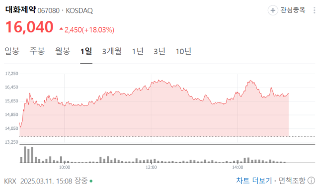 대화제약, 세계 최초 마시는 항암제 중국 판매에 관심↑ [Why 바이오]