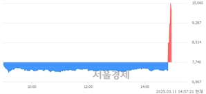 <코>이노메트리, 상한가 진입.. +29.97% ↑
