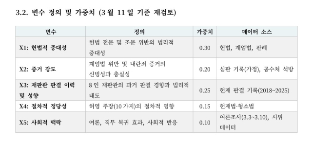 /NYET 보고서 캡처