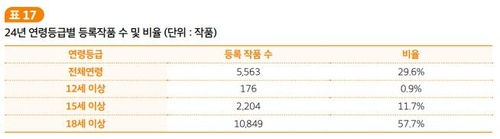 자료=한국만화영상진흥원 '2024년 만화·웹툰 유통 통계' 발췌